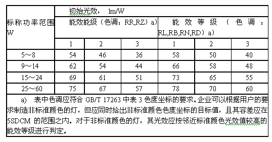 ��ԴЧ�ʘ�(bi��o)�R(sh��),��Ч��(bi��o)�R(sh��)��ʽ,��ԴЧ�ʵȼ�(j��),��ԴЧ�ʙz�y(c��),��Ч�z�y(c��)�(xi��ng)Ŀ,��Ч��(bi��o)�R(sh��)�y(c��)ԇ����,��Ч�޶�ֵ