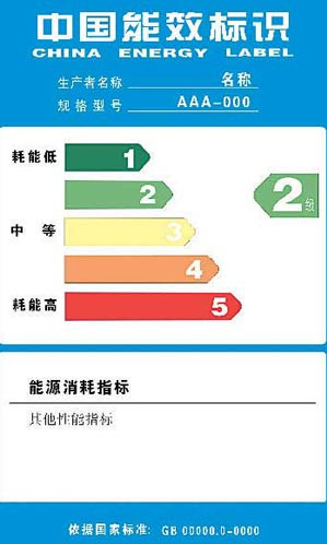 ��Ч��(bi��o)�R(sh��),��Ч��(bi��o)�R(sh��)�ƶ�,��Ч�ȼ�(j��)����,��ԴЧ�ʵȼ�(j��),�Ї���Ч��(bi��o)�R(sh��),��Ч��,��Чָ��(bi��o),